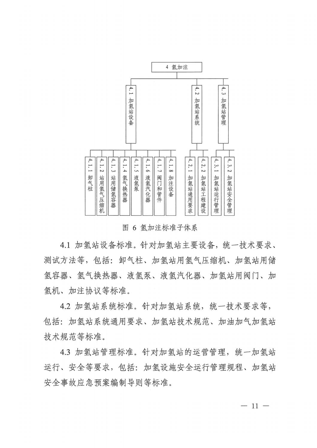 2023.7.19關(guān)于印發(fā)《氫能產(chǎn)業(yè)標(biāo)準(zhǔn)體系建設(shè)指南（2023版）》的通知_10.jpg