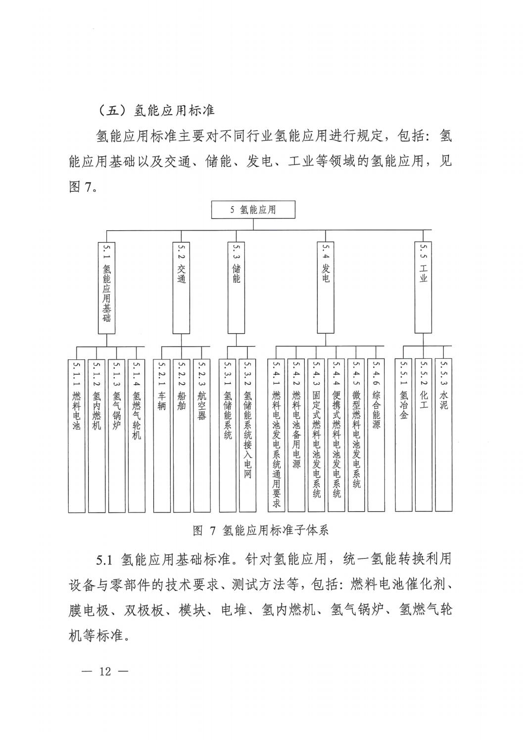 2023.7.19關(guān)于印發(fā)《氫能產(chǎn)業(yè)標(biāo)準(zhǔn)體系建設(shè)指南（2023版）》的通知_11.jpg