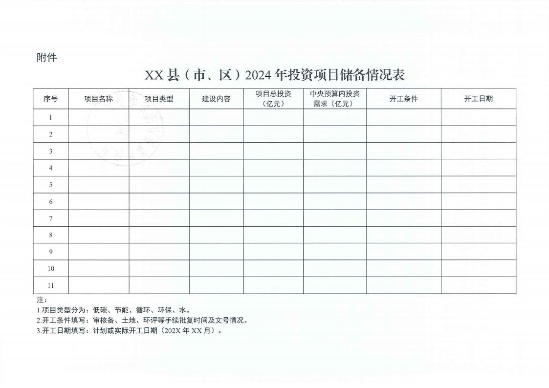 關(guān)于做好污染治理和節(jié)能減碳專項2024年中央預(yù)算內(nèi)投資項目儲備工作的通知(2)_03.jpg